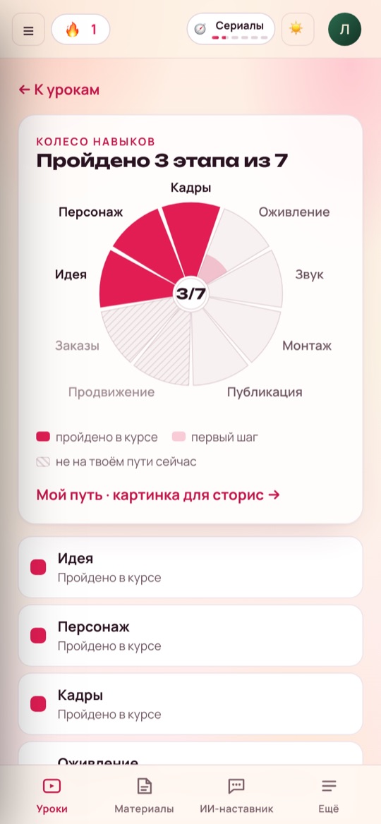 Колесо навыков: пройденные этапы от идеи до заказа